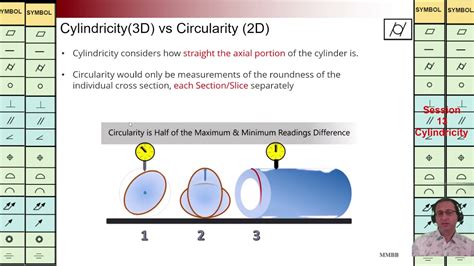 cylindricity in sheet metal parts|cylindricity vs circularity chart.